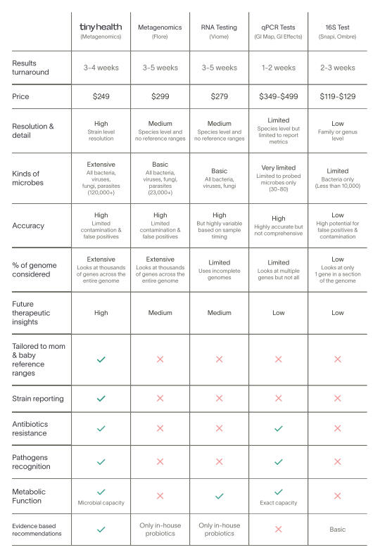 Comparison Chart